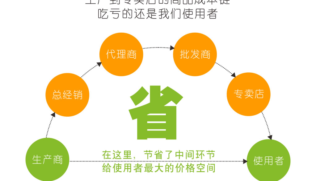 塑料側板風幕柜