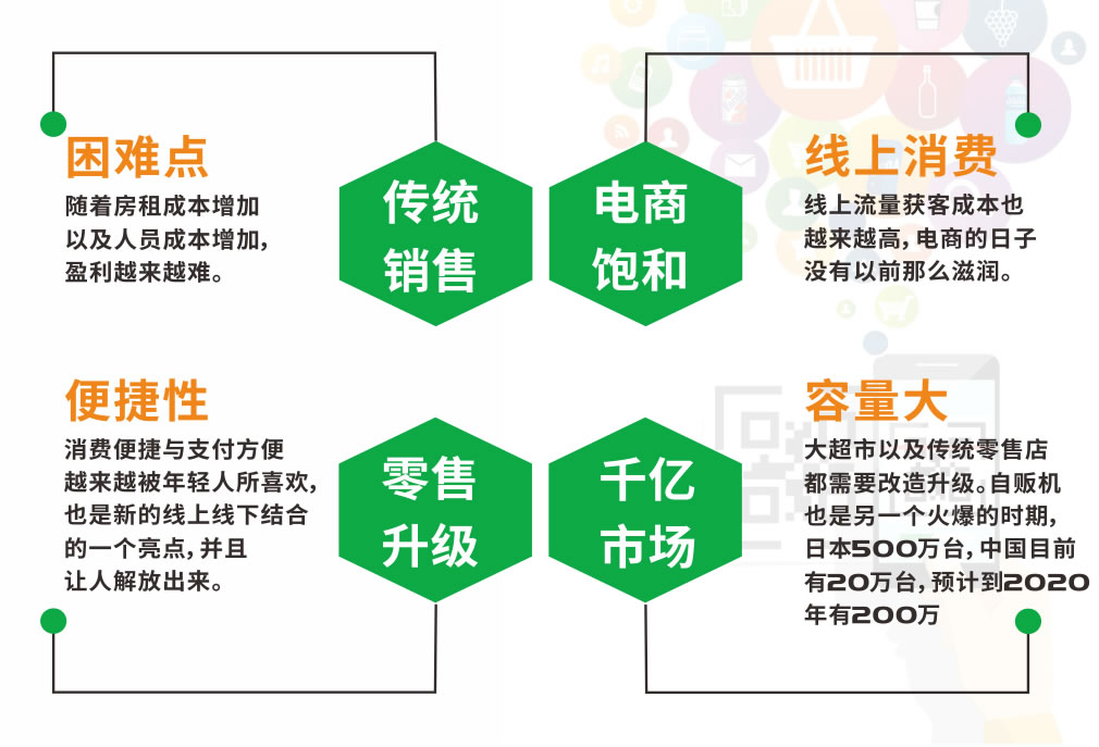 無人售貨柜